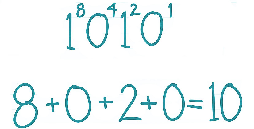 Binario a hexadecimal