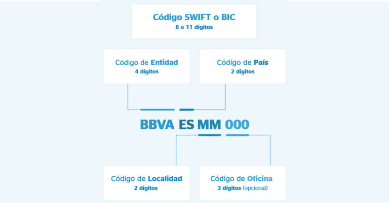 swift bic code bmo