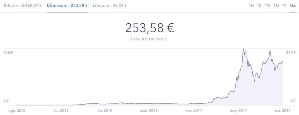 calculador de ethereum