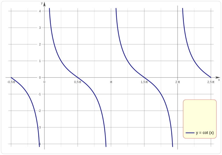 Calcular Cotangente Online F Rmulas Ejemplos Y M S Sobre Cotg X