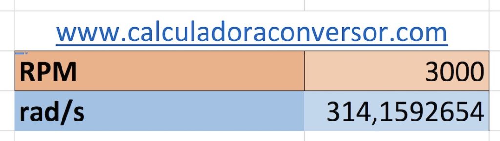 RPM a rad/s: calculadora online, fórmulas, ejemplos resueltos y más!